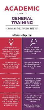 IELTS Advantage gambar png