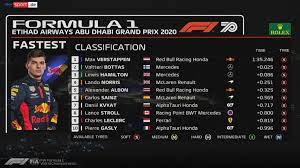 Ergebnisse und statistiken seit 1950. Formel 1 News Ergebnis Des Qualifying Des Gp Von Abu Dhabi Formel 1 News Sky Sport