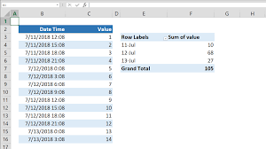 grouping dates in pivot table