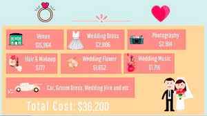 wedding cost in melbourne victoria