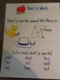Love This Anchor Chart For The Sh Digraph Really Draws