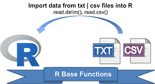 reading data from txt csv files r base