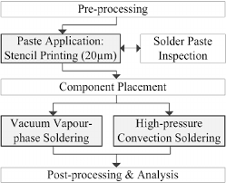 Process Flow Chart For Tlps Process Download Scientific