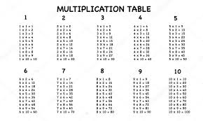 50x50 Multiplication Chart Pdf Bedowntowndaytona Com