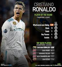 Champions League Potr Cristiano Ronaldo Champions