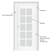 what are the parts of a door