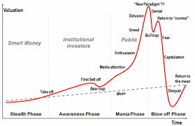 Bitcoin Market History Chart Trysoftphenixcity4 Tk