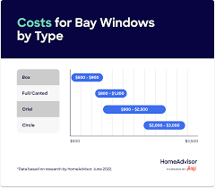how much do bay windows cost