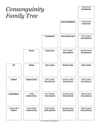 Table Of Consanguinity Template
