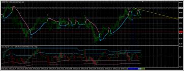 Helweg Stendahl Value Charts Price Chart Mql4 And