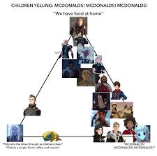 The Mcdonalds Alignment Chart The Dragon Prince