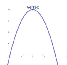 Parabola Quadratic Equation