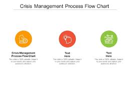 crisis management process flow chart