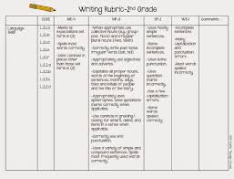 Turnitin   Rubrics  nd Grade Writing Rubric