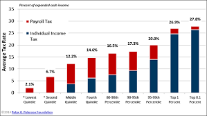 Payroll Tax Brackets Income Tax Brackets