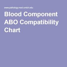 Blood Component Abo Compatibility Chart Anatomy