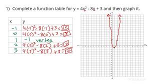 How To Complete A Function Table