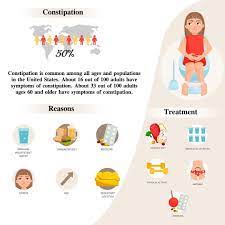 10 effective home remes for constipation