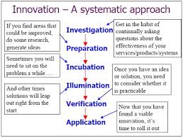 My Life Mmu Process Of Invention Innovation