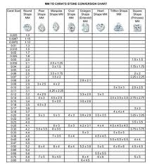 Diamond Diamond Conversion Chart Manufacturer From Chennai