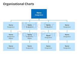 Organization Chart In Powerpoint Editable Templates