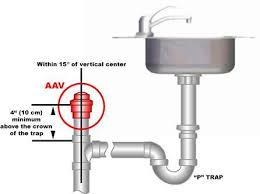 An Air Admittance Valve Has To Be Down