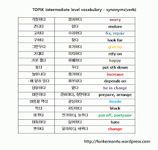 Voca Topik Intermediate Vocabulary Synonyms Verb