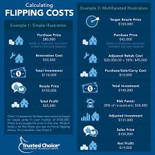 How To Start Flipping Houses Trusted Choice