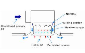 barcol air