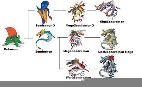 Seadramon Evolution Chart Free Images At Clker Com