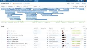 Scaling Agile At Rosetta Stone With Jira Software And