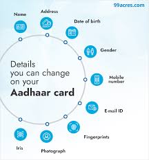 aadhaar card address change in 2024