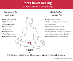 Root Chakra Healing In 6 Simple Steps