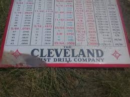 Cleveland Twist Drill Company Decimal Equivalents Tin
