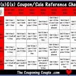 Couponing Tips Tricks