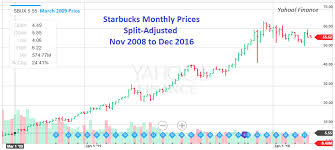 Starbucks Buy The Coffee Sell The Stock Starbucks