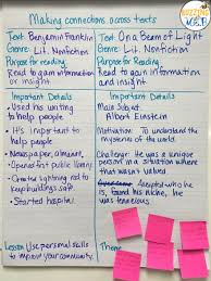5 Ideas For Interactive Anchor Charts Find Degree Programs