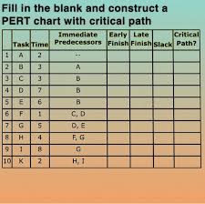 Solved Fill In The Blank And Construct A Pert Chart With