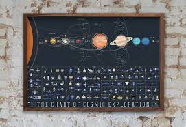 The Chart Of Cosmic Exploration Elegantly Details 56 Years