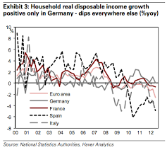 True Economics 10 11 2012 Euro Area Households Feeling The