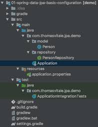 spring data jpa using hibernate and