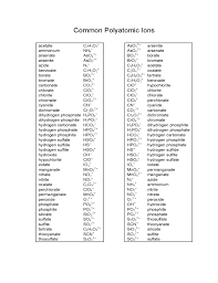 Common Polyatomic Ions Free Download