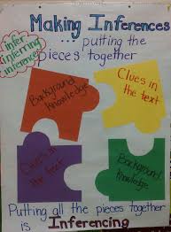 10 Anchor Charts To Teach Inferring Classroom Charts