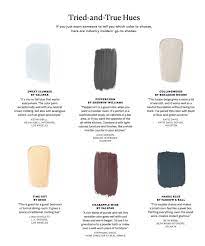 Tried And True Paint Hues Interiors