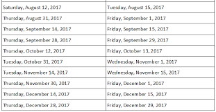 Navy Federal Posting Dates 2017