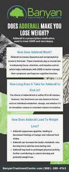 a look at adderall weight loss