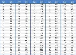 Lt Tires And How They Work 2018 Jeep Wrangler Forums Jl