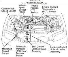 Replacement, anchor, genuine, energy suspension, dea, westar, api and diy solutions. 94 Honda Accord Engine Diagram Wiring Diagrams Equal Known