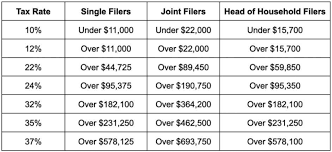 2023 tax bracket changes and irs annual