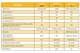 Hdmi 2 1 Specs And Features Everything You Need To Know